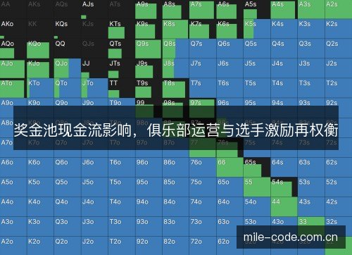 奖金池现金流影响,俱乐部运营与选手激励再权衡 奖金池现金流影响,俱乐部运营与选手激励再权衡